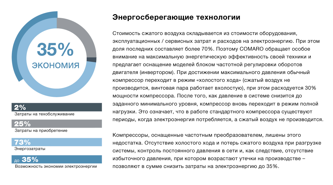 Comaro энергосбережение