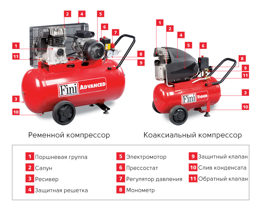 деталировка поршневых компрессоров Fini